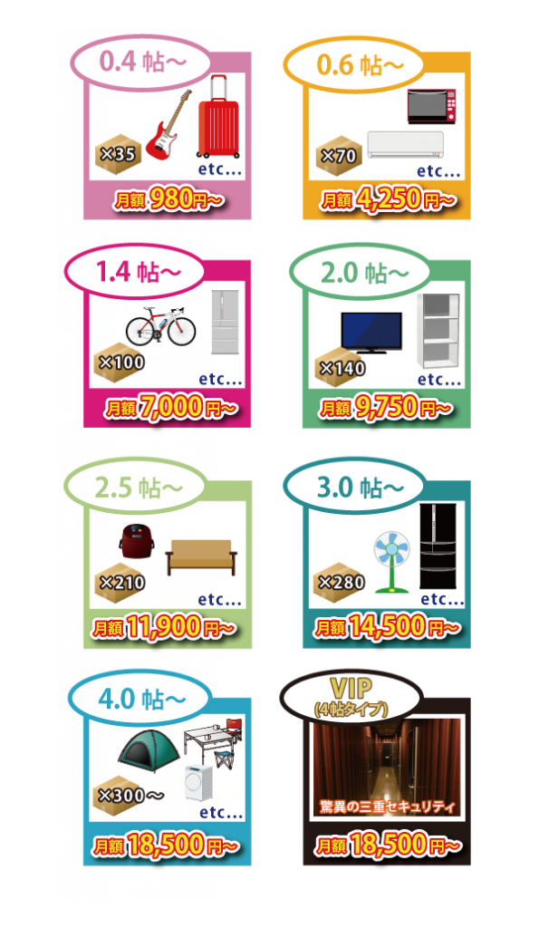 月額利用料