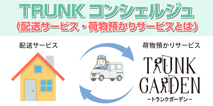 TRUNKコンシェルジュ(配送サービス・荷物預かりサービスとは)